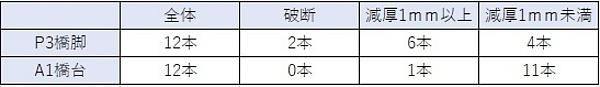 緊急調査や解析の結果の画像