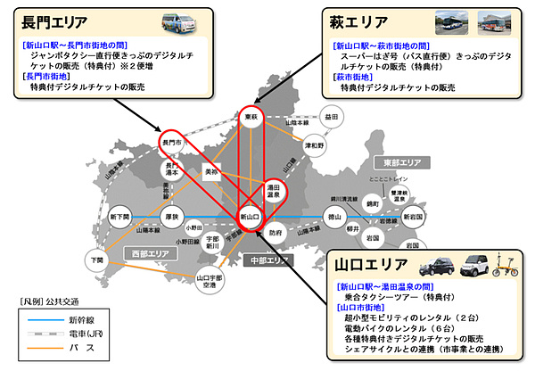 実証実験の概要の画像