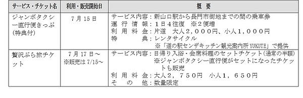 長門エリア：2種の画像