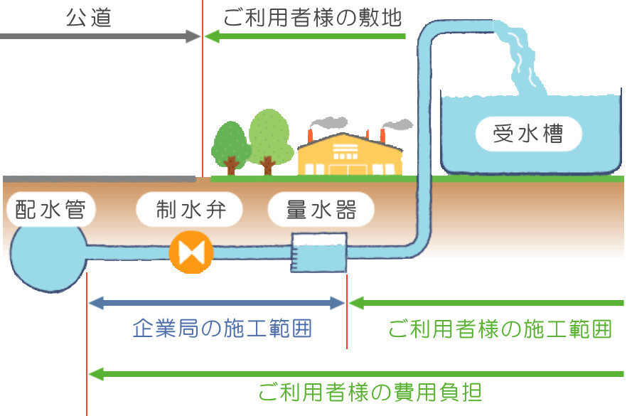 施工範囲及び費用負担についての画像