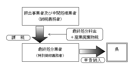 申告納入の画像