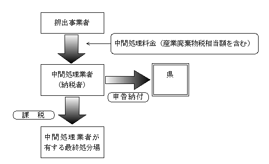 申告納付の画像