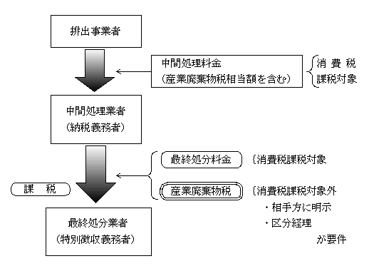 消費税の取扱いの画像