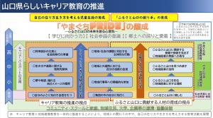 山口県らしいキャリア教育