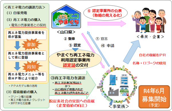 認定制度事業スキーム