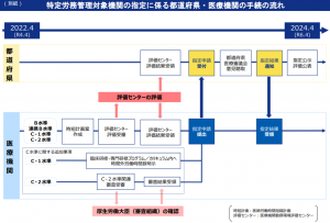 手続きの流れ