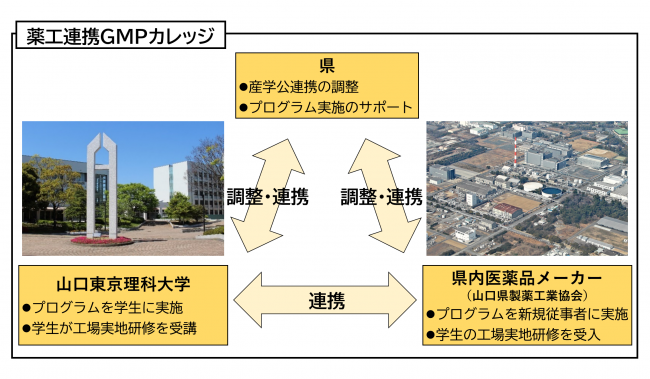 薬工連携GMPカレッジ