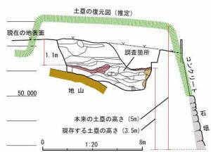 図面