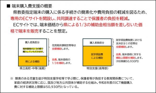 高校段階における1人1台端末整備のBYAD化