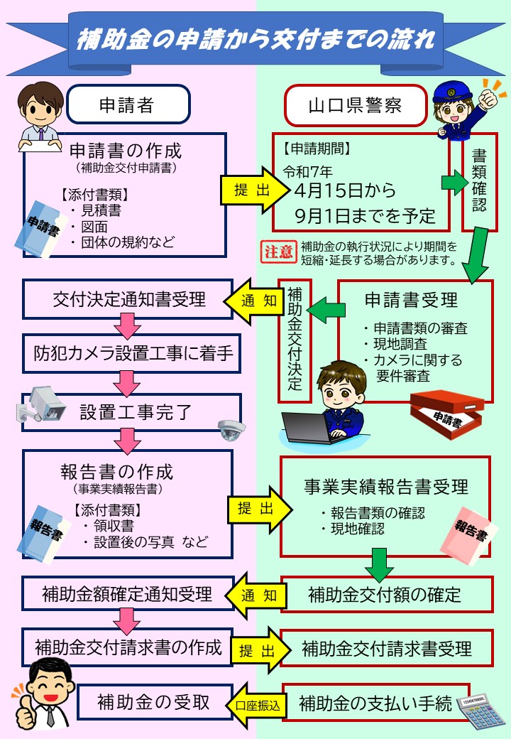 データ