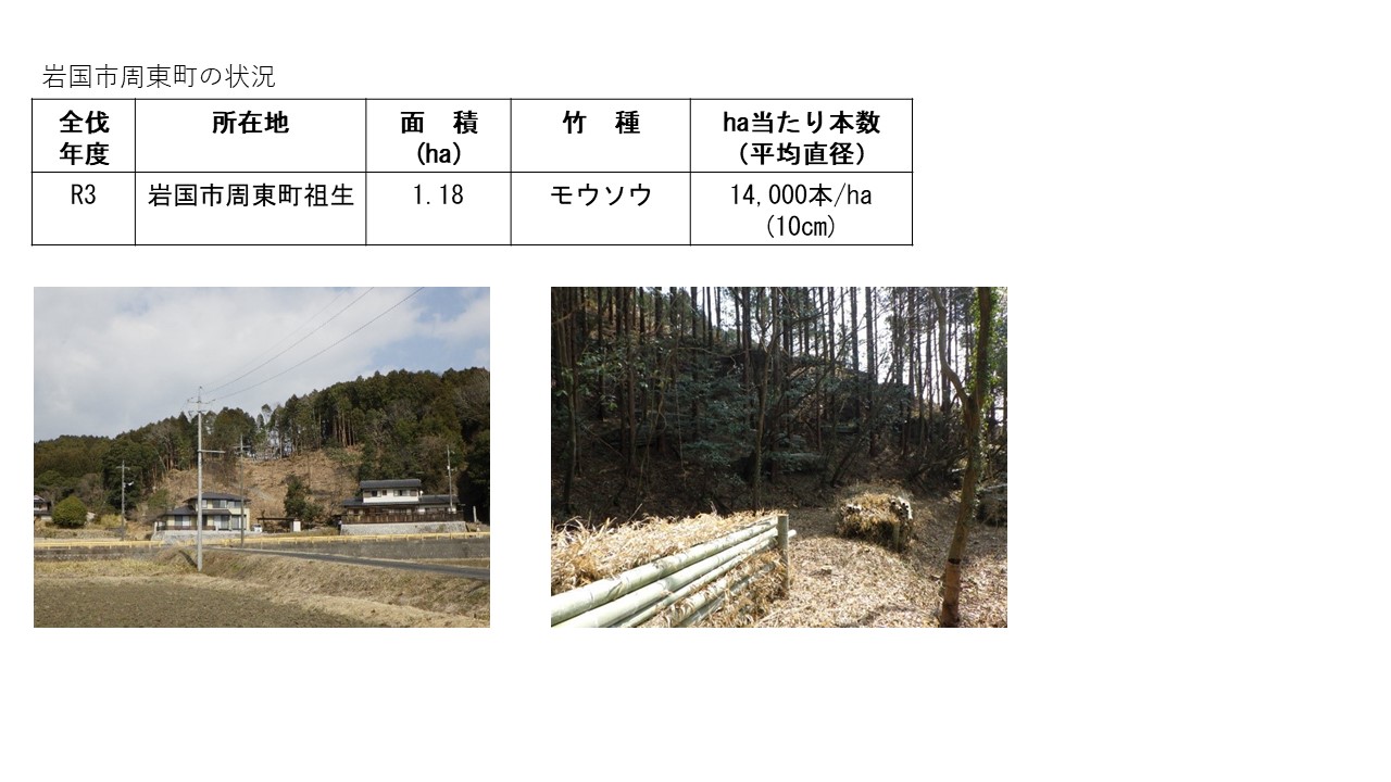 周東町の状況