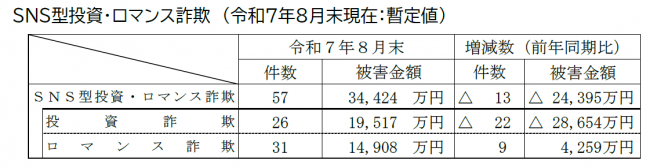 R7.8末