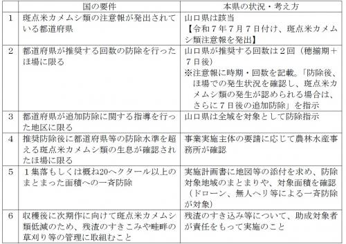 要件