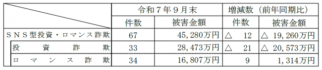 R7.9末