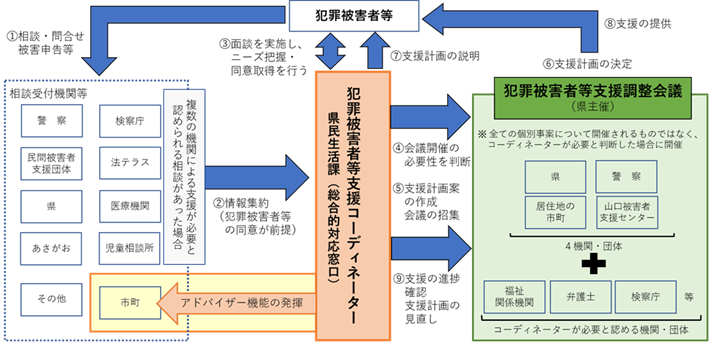 多機関ワンストップサービス