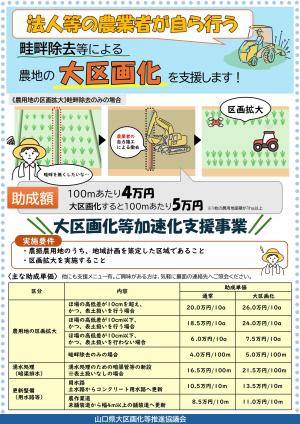 農地の大区画化を支援します！（大区画化等加速化支援事業について