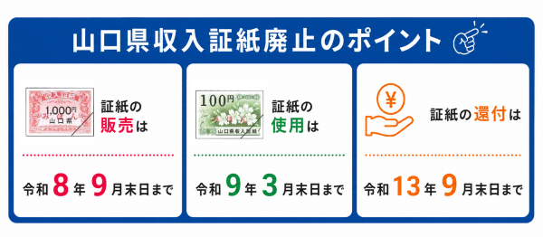 収入証紙の廃止について