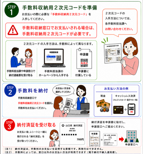 納付方法