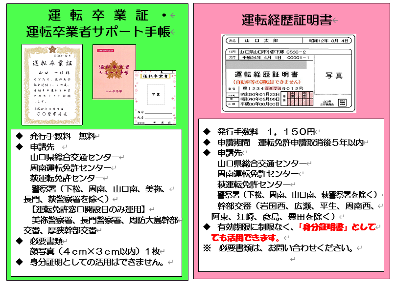 運転卒業証制度